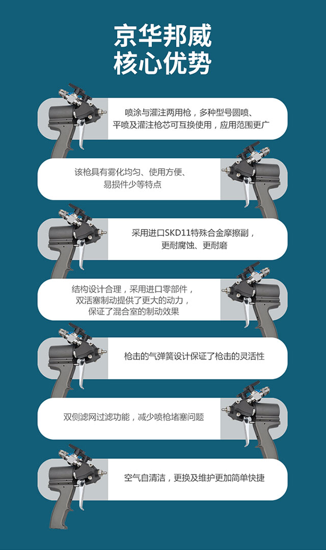 聚氨酯聚脲喷涂机喷枪