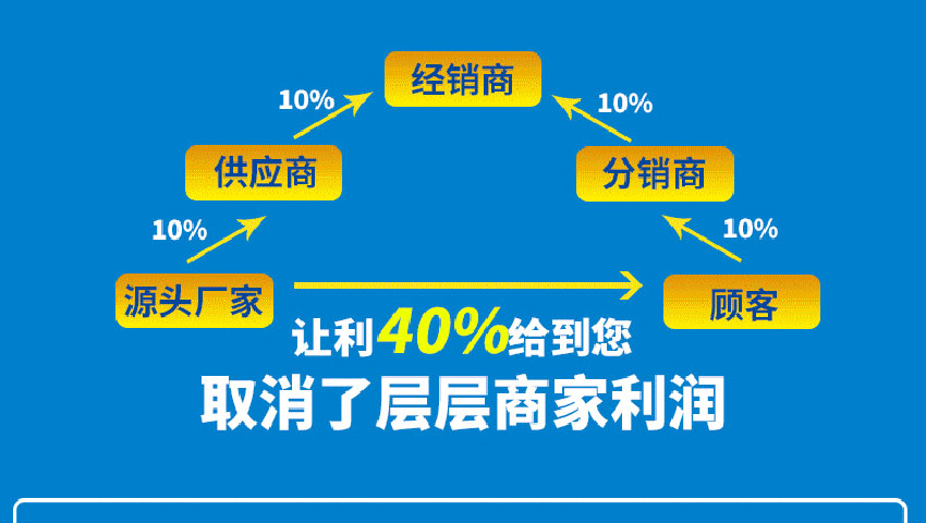 聚氨酯发泡机直销厂家优势-京华邦威
